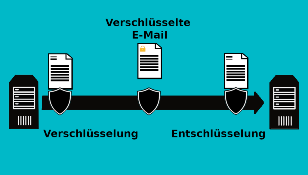 E Mail Verschl Sselung E Mails Ideal Verschl Sseln