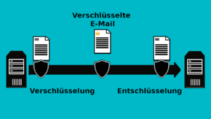 transportverschlüsselung als e-mail-verschlüsselung