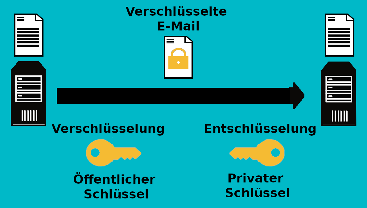 e mailings