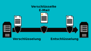 Transportverschlüsselung als E-Mail-Verschlüsselung