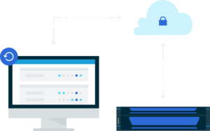 Die Infografik zeigt einen Computer, eine Cloud sowie ein Serverrack, welches miteinander durch Pfeile verbunden ist. Die Grafik symbolisiert das Thema Ausfallsicherheit, konkret das Produkt Datto SIRIS mit den Produkten Business Continuity und Disaster Recovery des Herstellers Datto. Bild: Datto