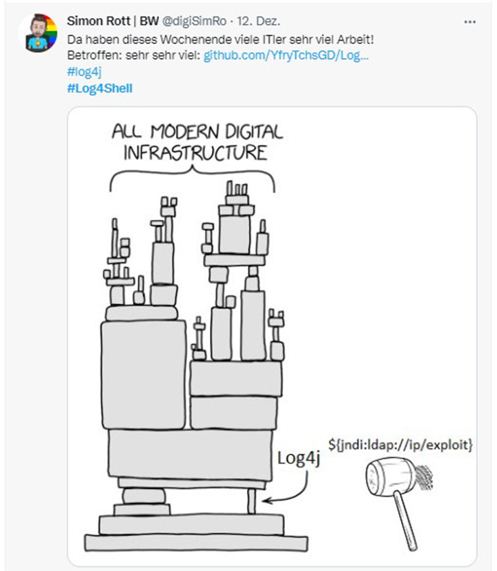 Zu sehen ist ein Twitter-Post zur Log4j-Sicherheitslücke. Bild: Screenshot Twitter